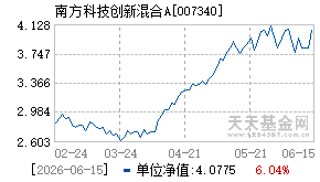 007340基金近期净值走势图