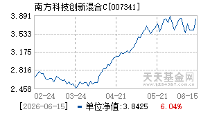 007341基金近期净值走势图