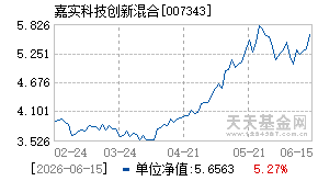 007343基金近期净值走势图