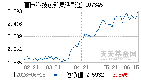 007345基金近期净值走势图