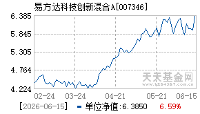 007346基金近期净值走势图
