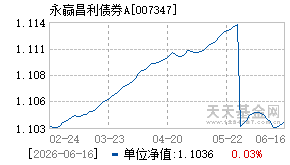 007347基金近期净值走势图