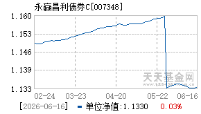 007348基金近期净值走势图