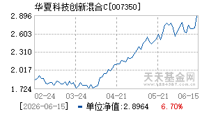 007350基金近期净值走势图
