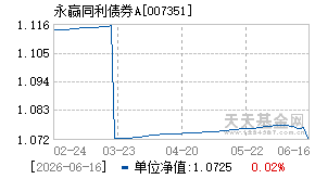 007351基金近期净值走势图