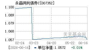 007352基金近期净值走势图