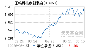 007353基金近期净值走势图