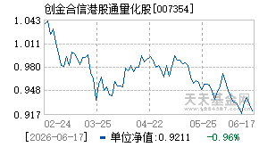 007354基金近期净值走势图