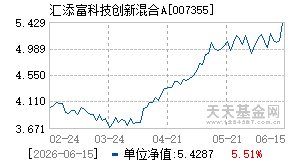 007355基金近期净值走势图