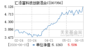 007356基金近期净值走势图