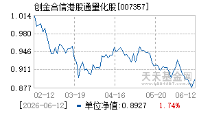 007357基金近期净值走势图