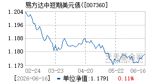 007360基金近期净值走势图
