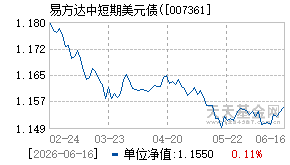 007361基金近期净值走势图
