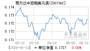 007362基金近期净值走势图