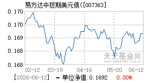 007363基金近期净值走势图