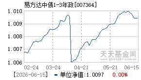 007364基金近期净值走势图