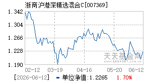007369基金近期净值走势图