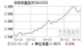 007370基金近期净值走势图