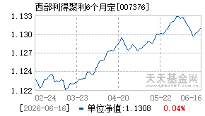 007376基金近期净值走势图