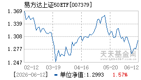 007379基金近期净值走势图