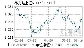 007380基金近期净值走势图