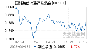 007381基金近期净值走势图