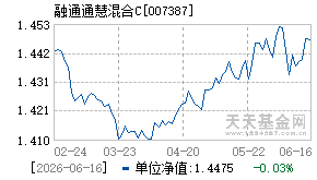 007387基金近期净值走势图