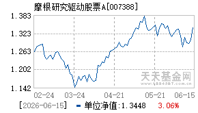 007388基金近期净值走势图
