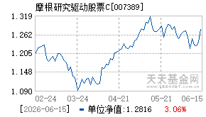 007389基金近期净值走势图