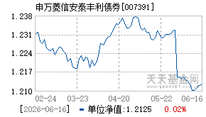 007391基金近期净值走势图