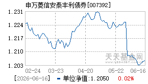 007392基金近期净值走势图