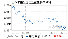 007393基金近期净值走势图