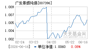 007396基金近期净值走势图