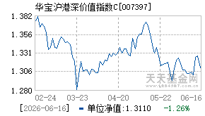 007397基金近期净值走势图