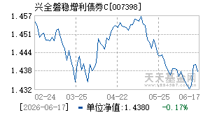 007398基金近期净值走势图