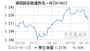007402基金近期净值走势图