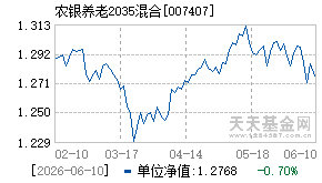007407基金近期净值走势图