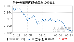 007412基金近期净值走势图