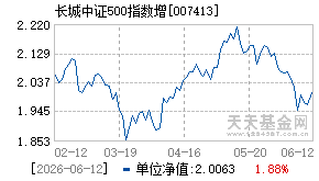 007413基金近期净值走势图