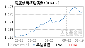 007417基金近期净值走势图