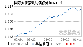 007419基金近期净值走势图