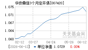 007420基金近期净值走势图