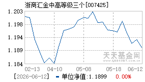 007425基金近期净值走势图