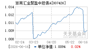 007426基金近期净值走势图