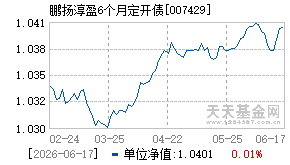 007429基金近期净值走势图