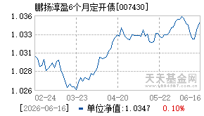 007430基金近期净值走势图