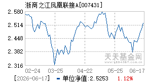 007431基金近期净值走势图