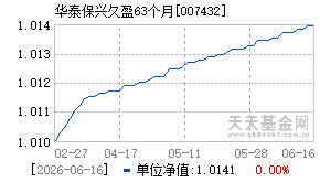 007432基金近期净值走势图