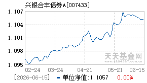 007433基金近期净值走势图