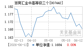 007442基金近期净值走势图